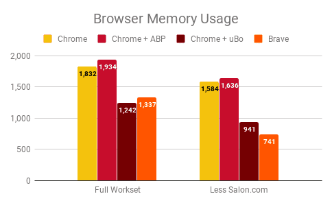 best browser for mac 2018 with less memory usage